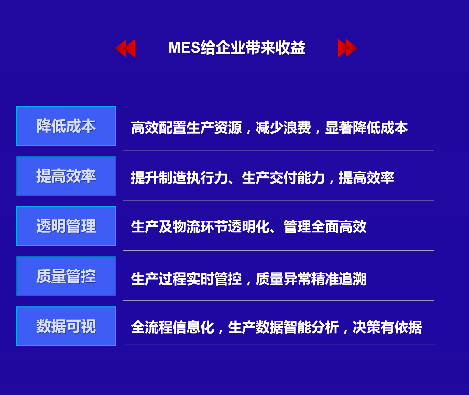 MES給企業(yè)帶來的收益